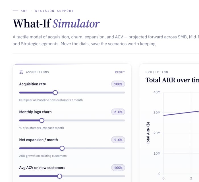 What-if scenario simulator
