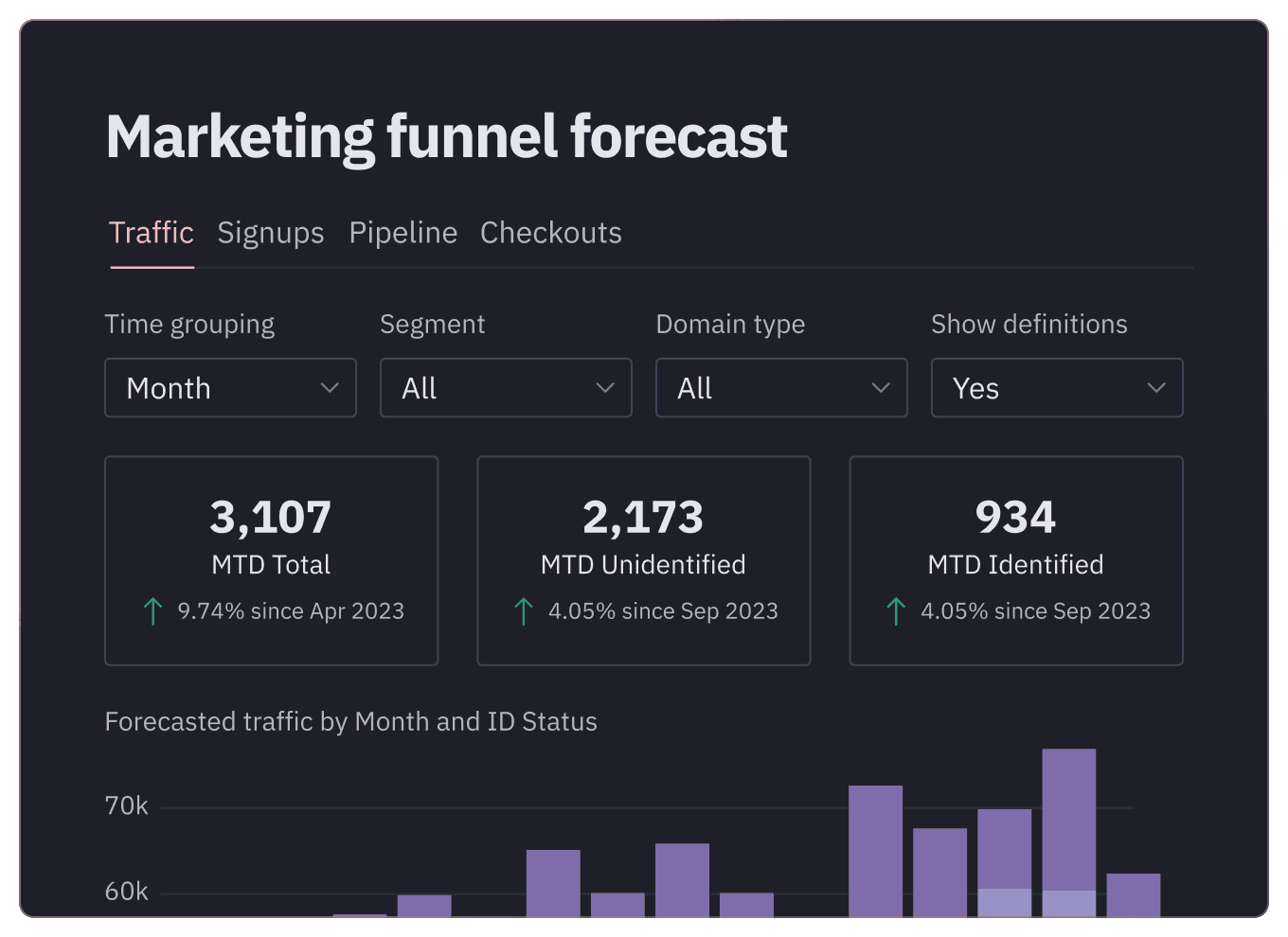 Interactive data apps illustration