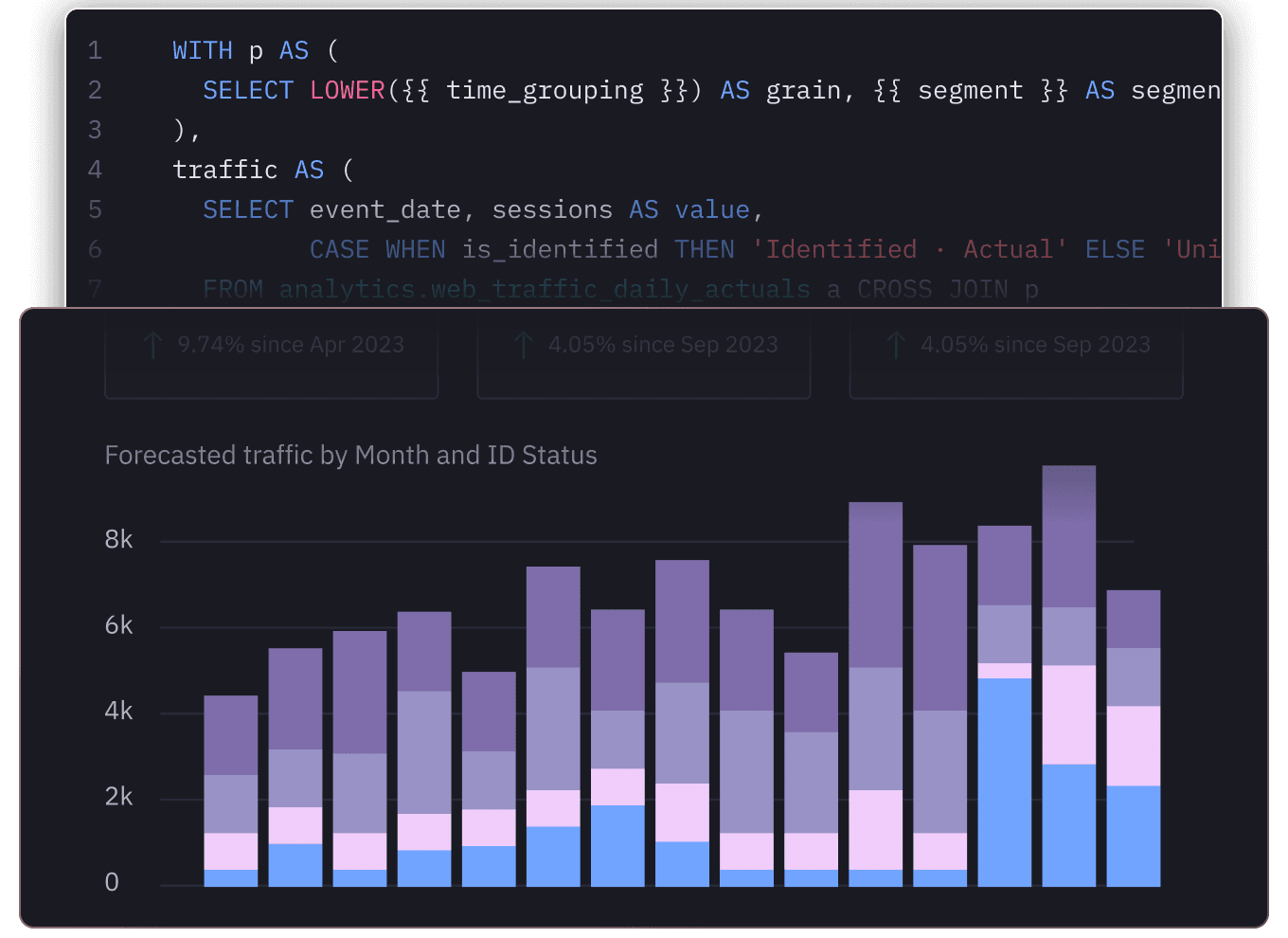 Build and share advanced analytics illustration