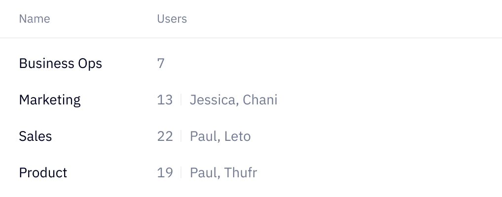 Groups list