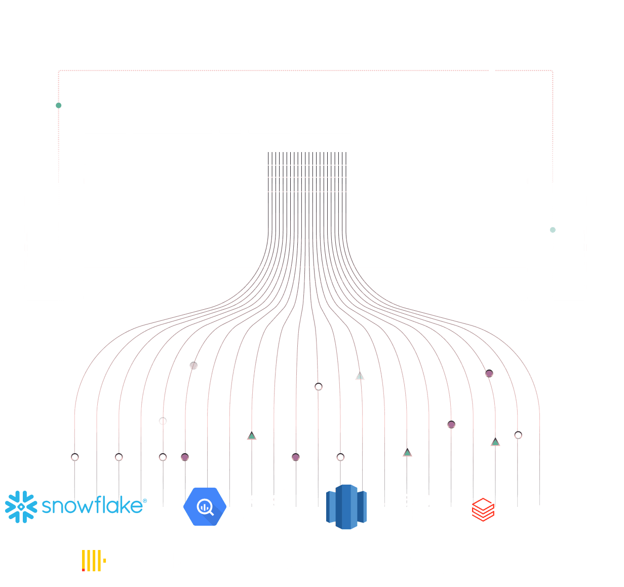 Integrations