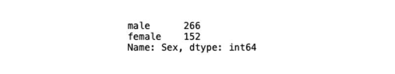 value-count-output