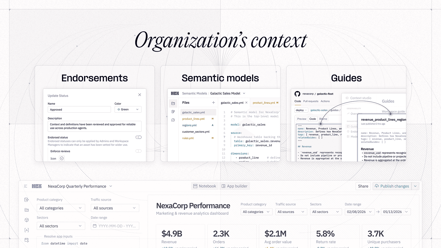 An image showing a Hex generative data app supported by you organization's context