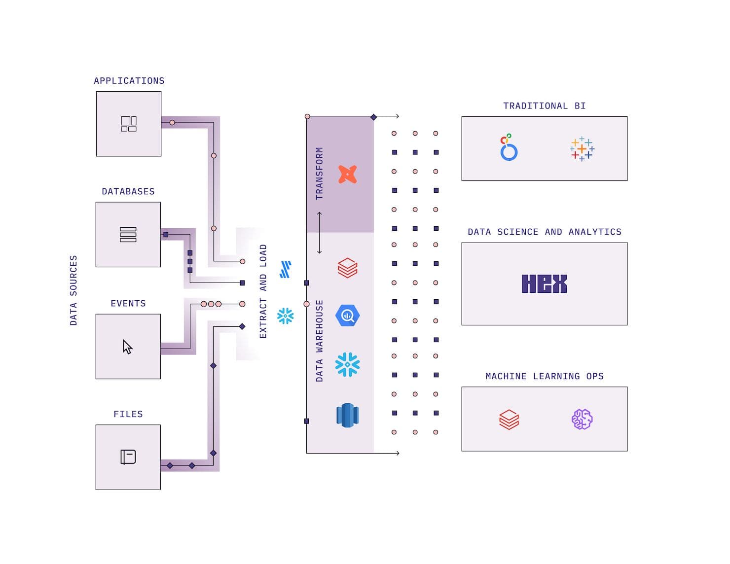 hex-mds-diagram