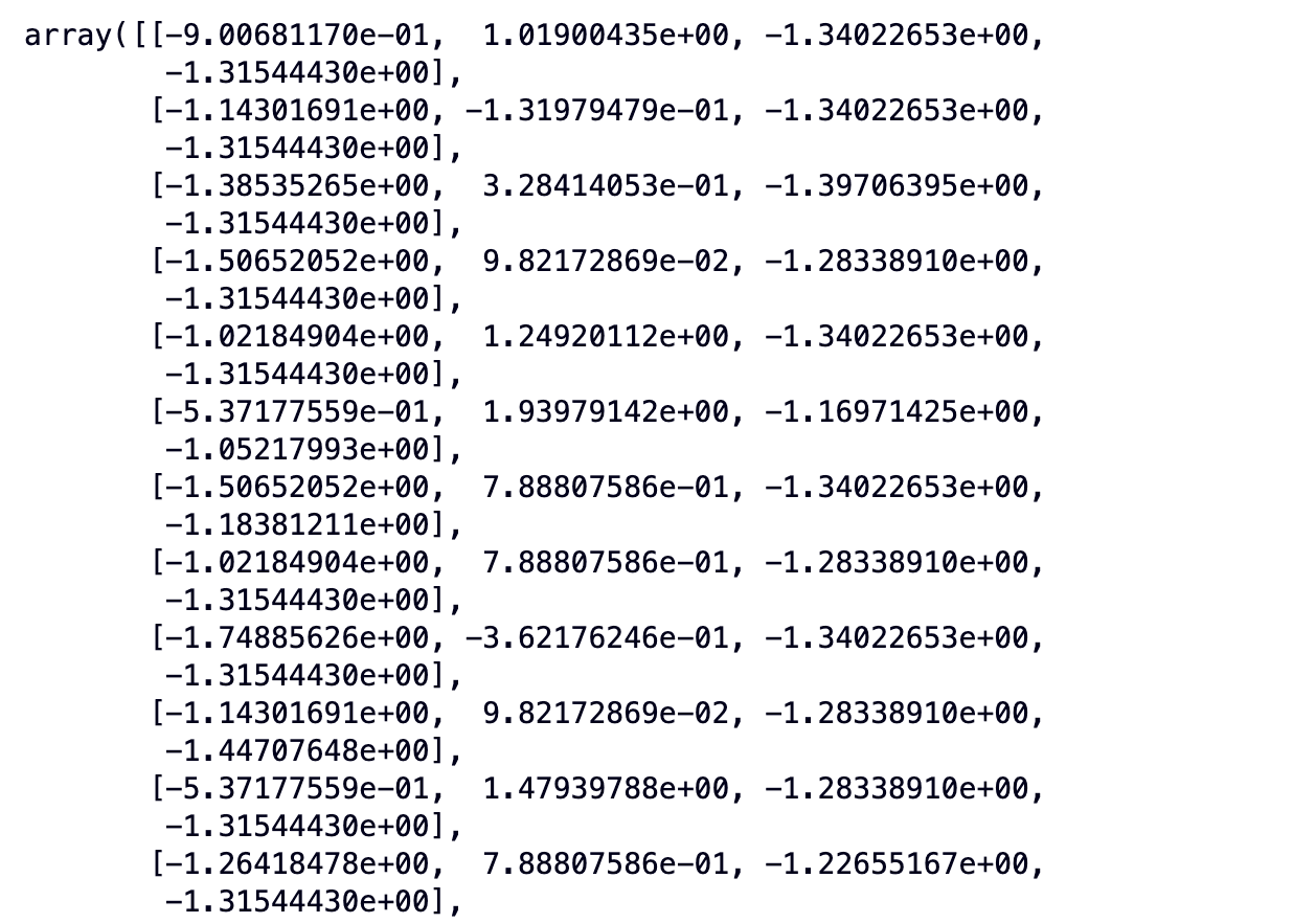 Scaled Values