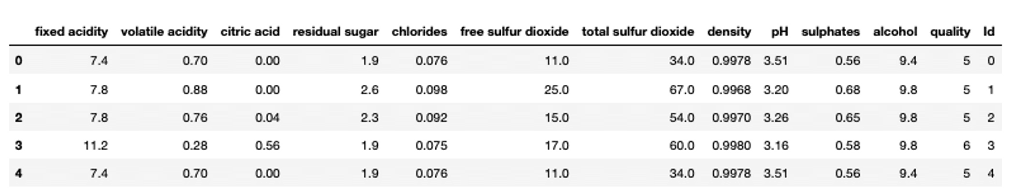 load data with read_csv
