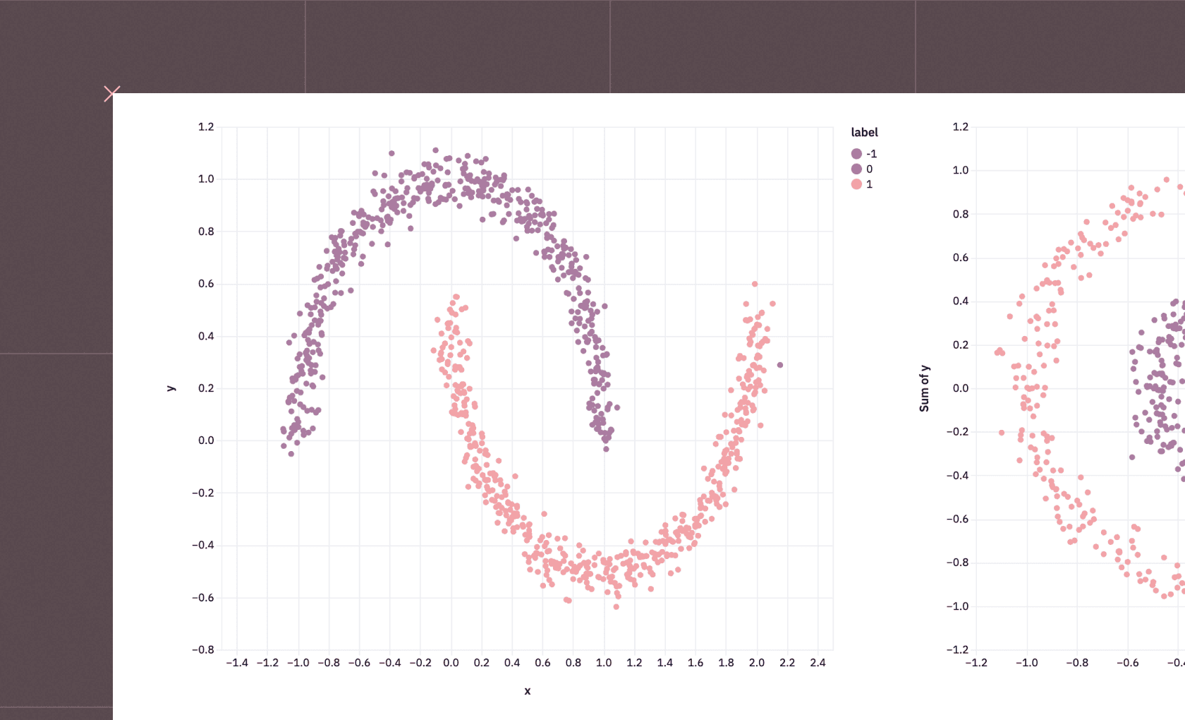Clustering algorithms