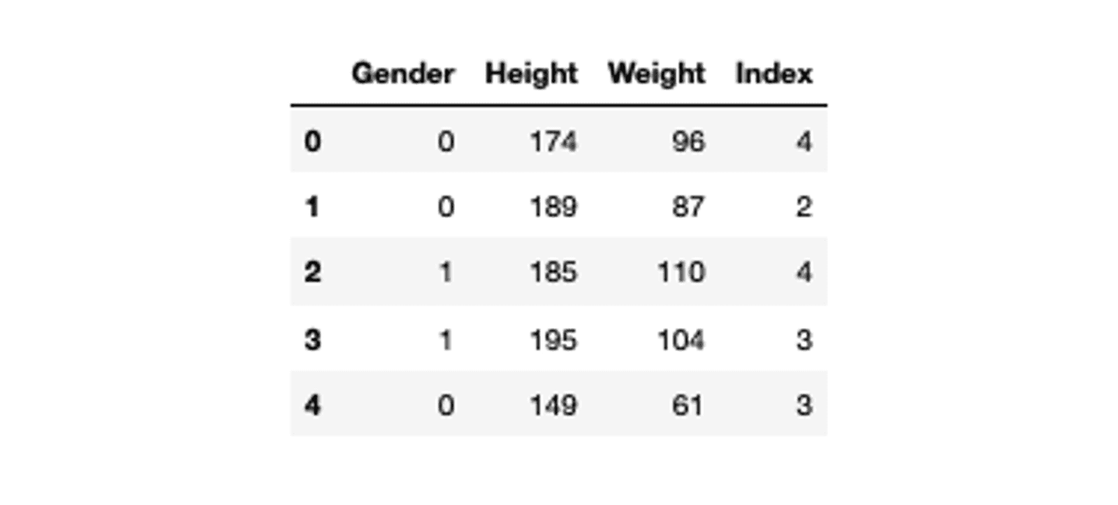 BMI Data 2
