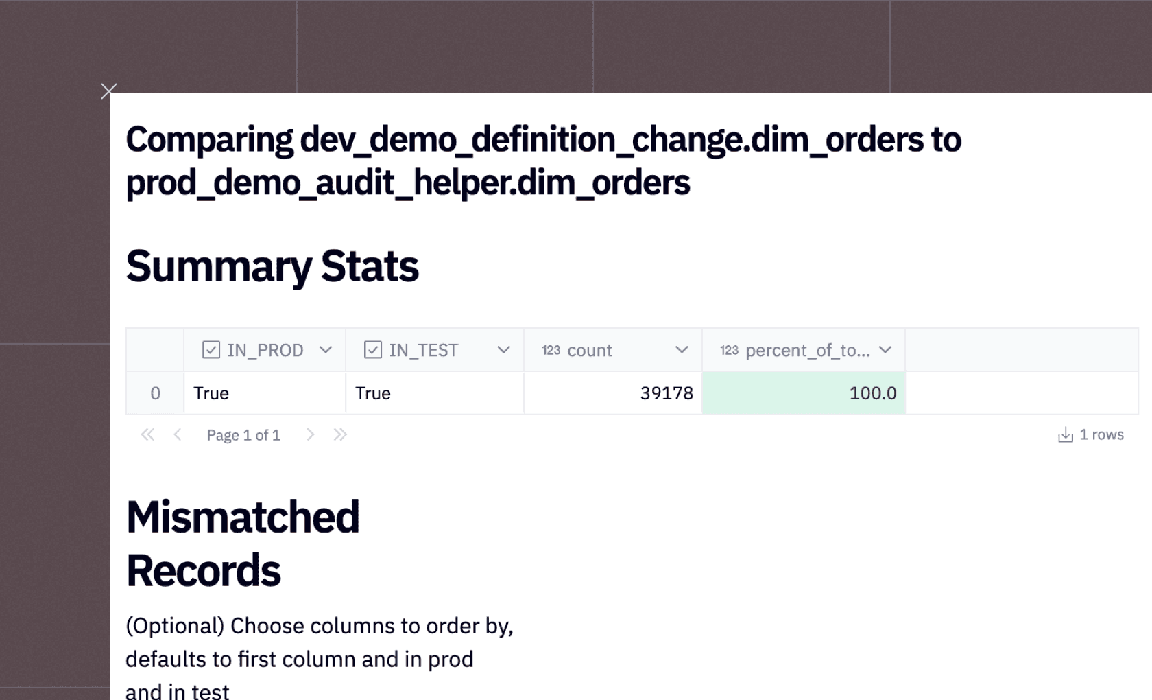 dbt Audit Helper