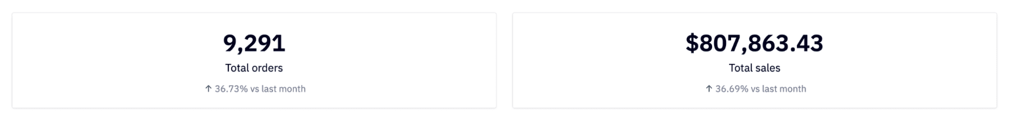 hex-single-value-kpis
