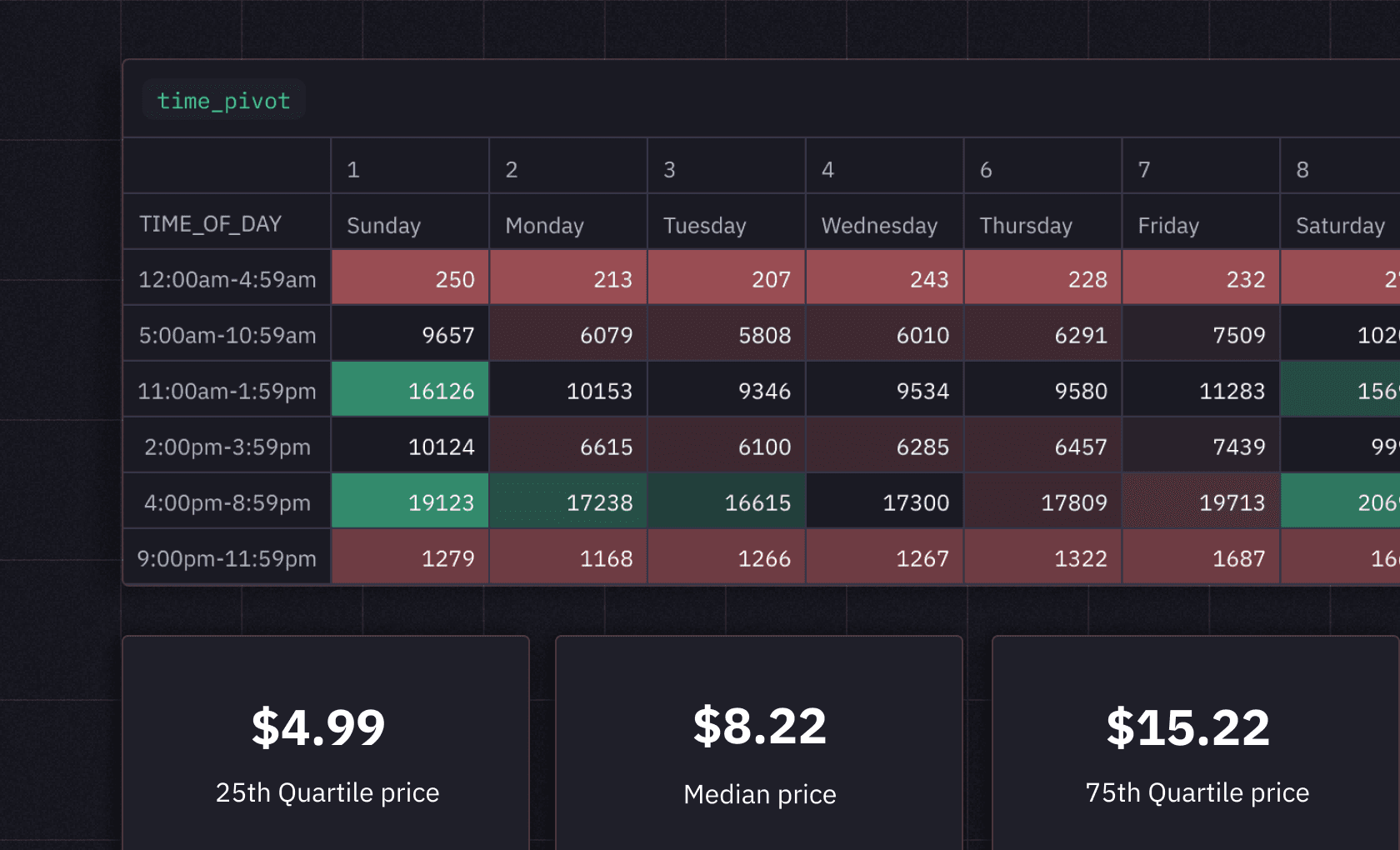 Customer Behavior Analysis And New Product Sales Forecasting