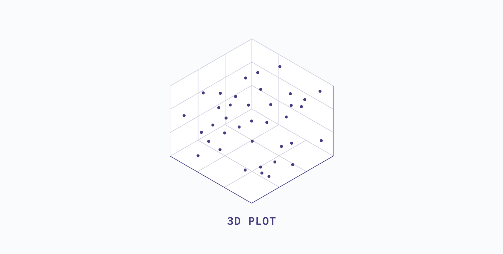 dim-red-3D-plot
