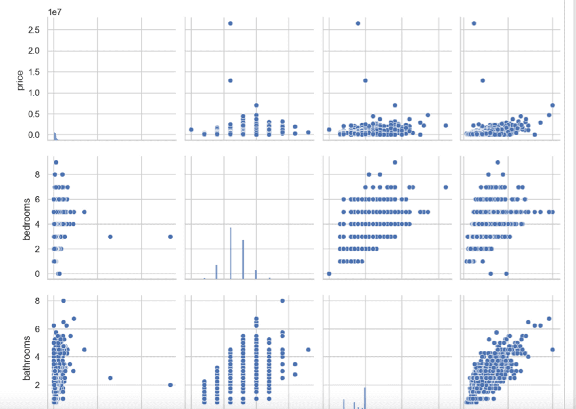 Seaborn Pairplot