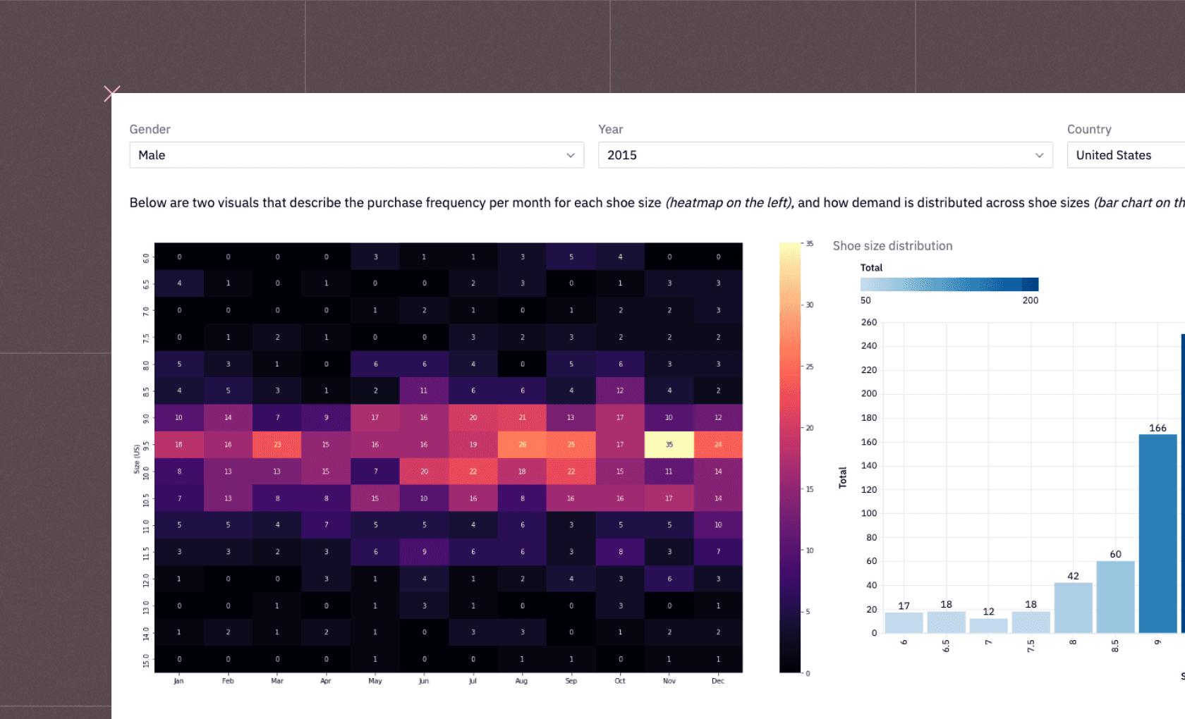 Inventory Management Analysis
