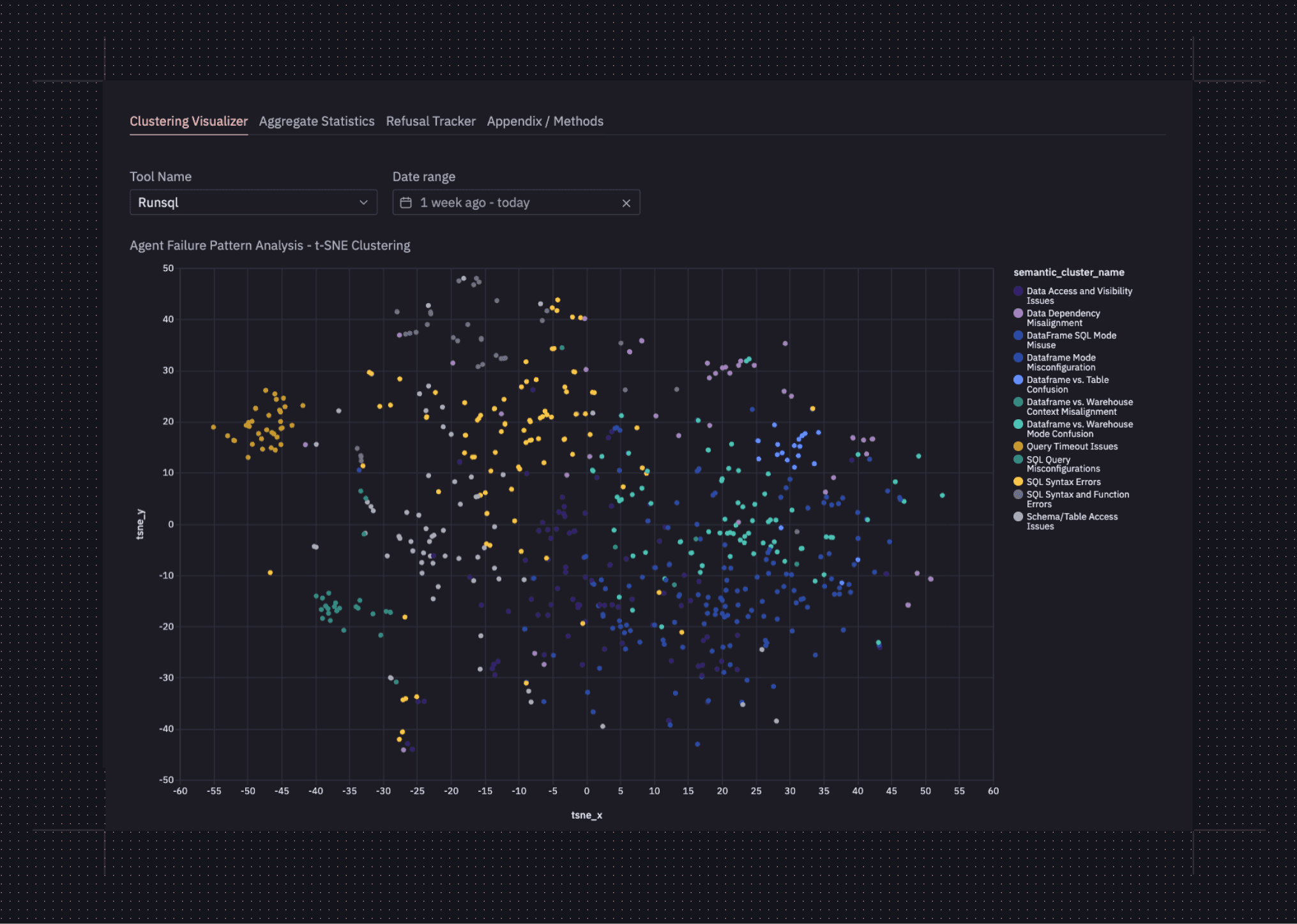 Clustering