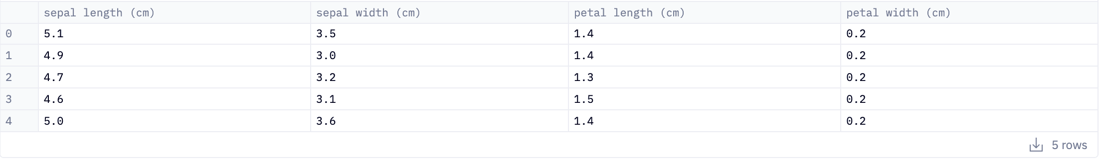 iris-dataset