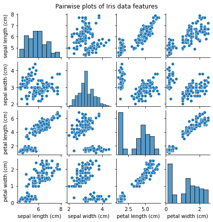 Pairwise plots