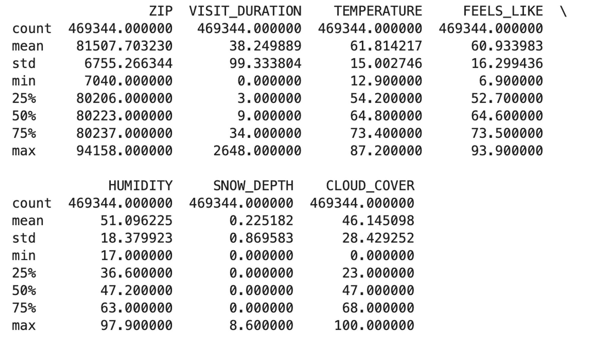 Summary Statistics