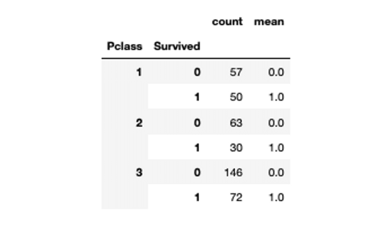 pandas-groupby-with-aggregate