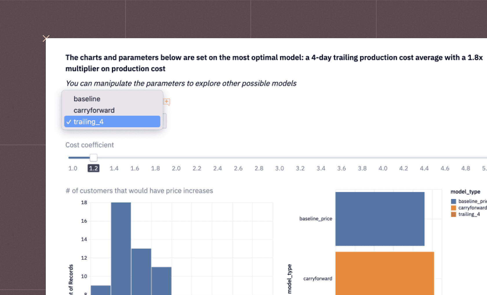 Interactive Data stories