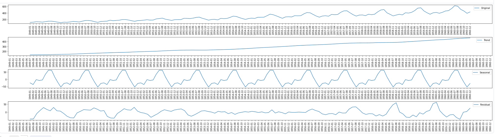 set of time series decomposition plots