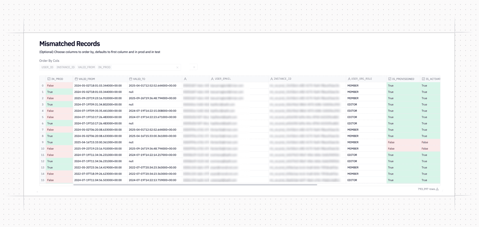 Mismatched Records database