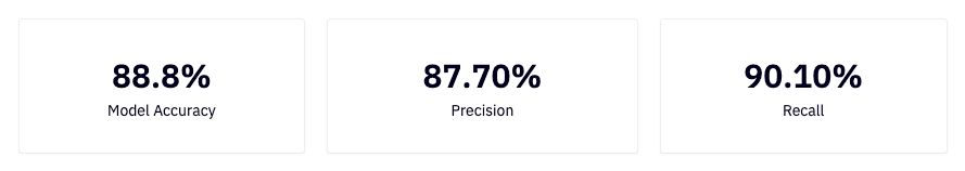 log-reg-model-results
