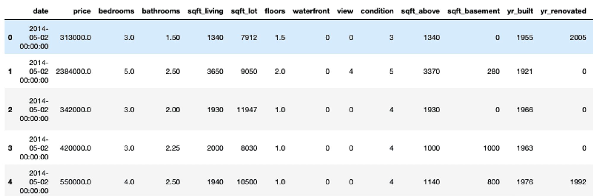 Read Dataset