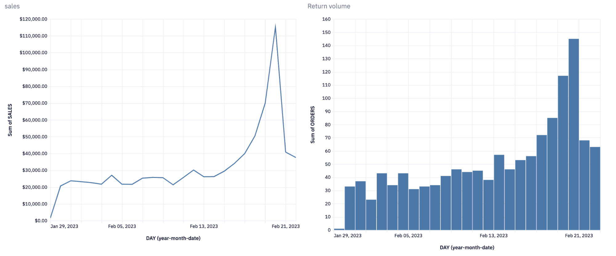 hex-charts-kpis