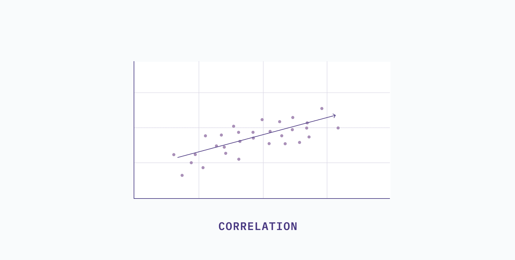 dim-red-correlation