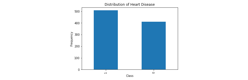 log-reg-data-dist