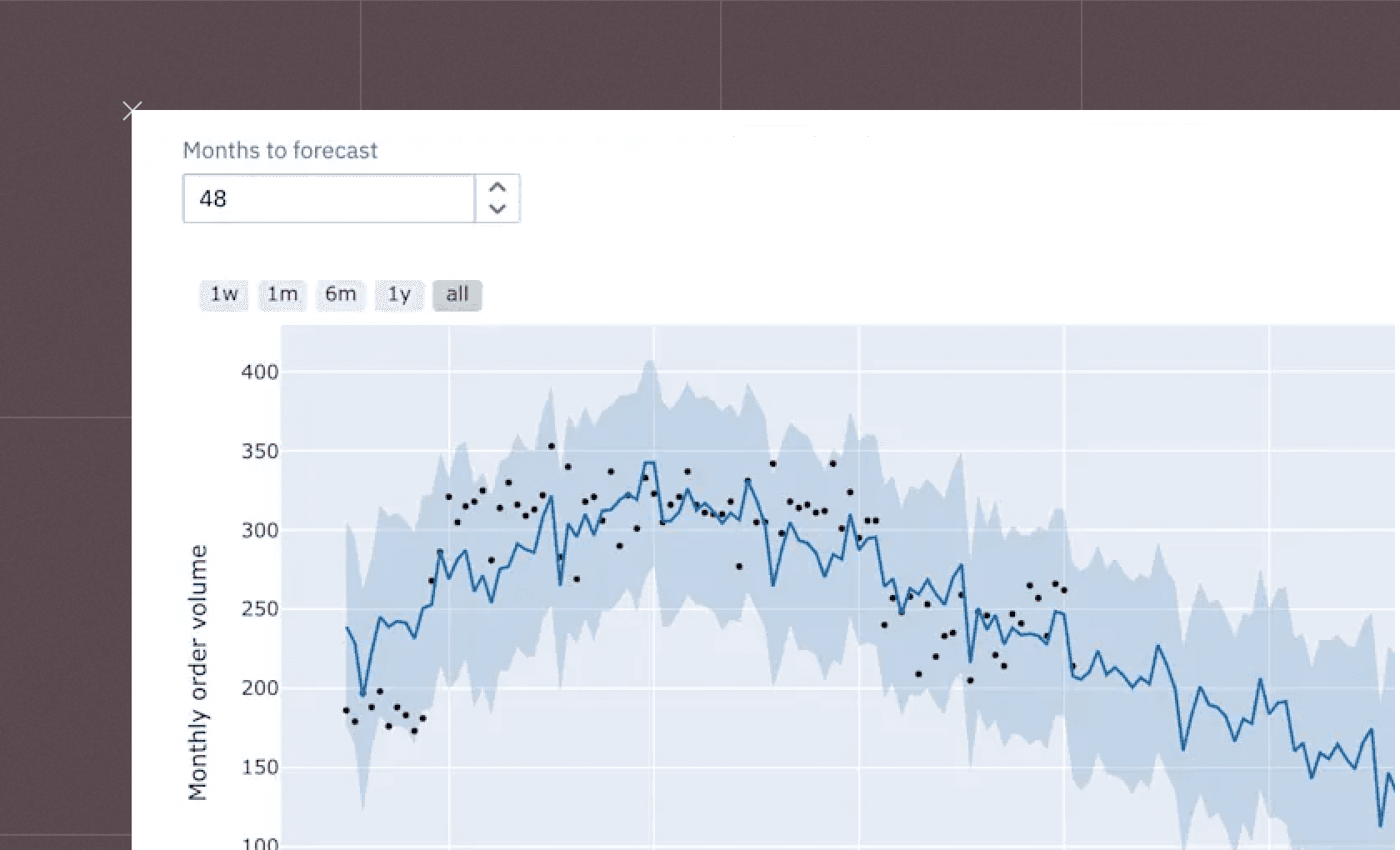 Time Series Forecasting
