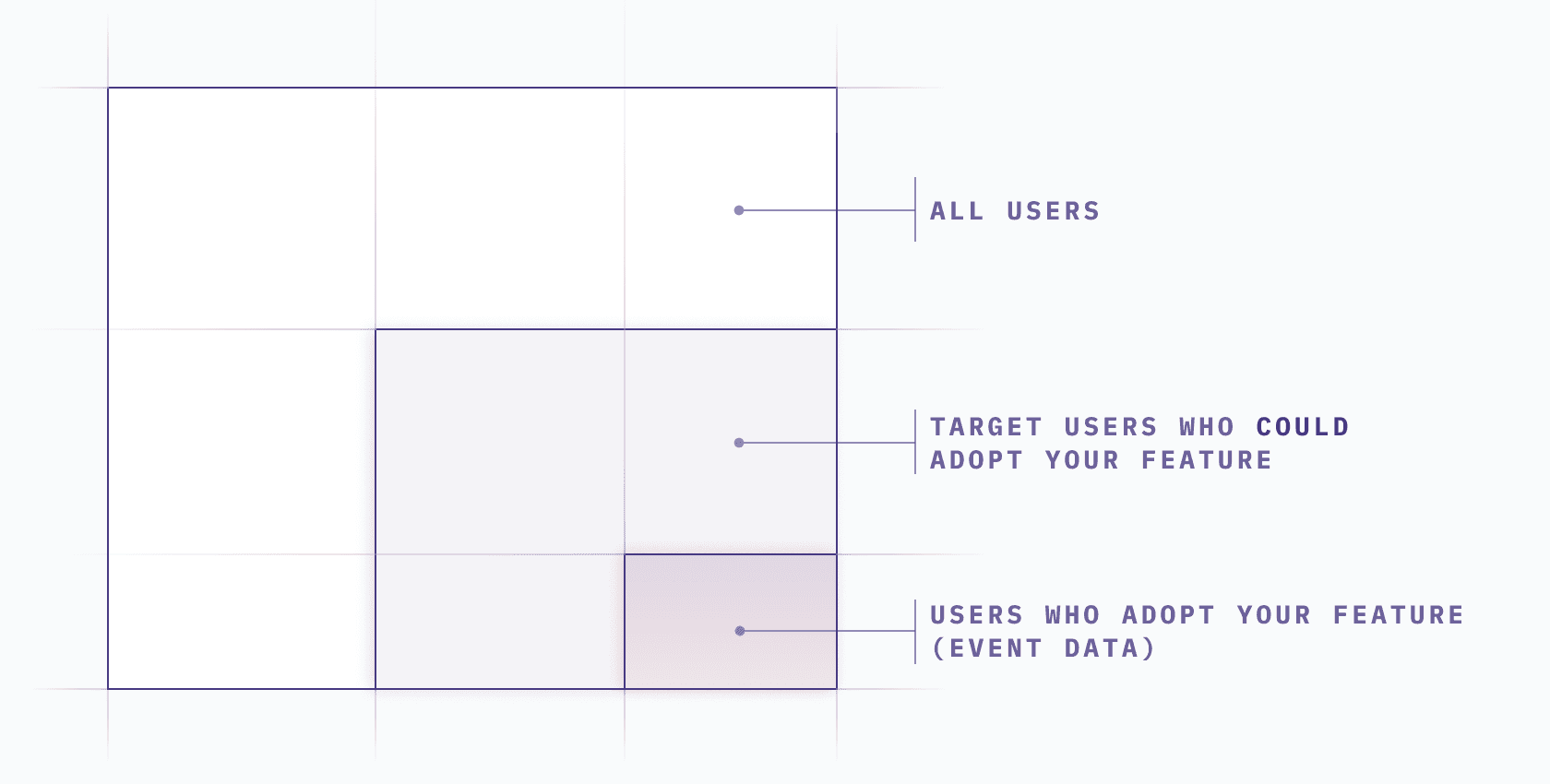 featuresuccess-target-users