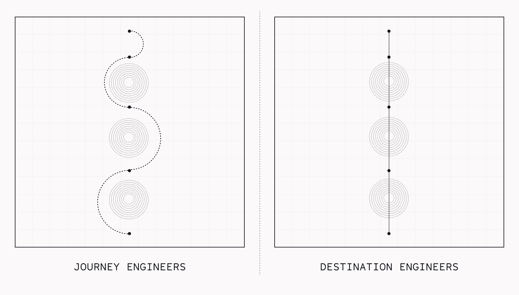 Lines showing a winding journey or straight destination