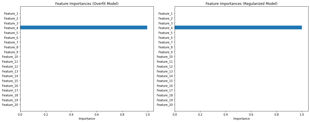 output