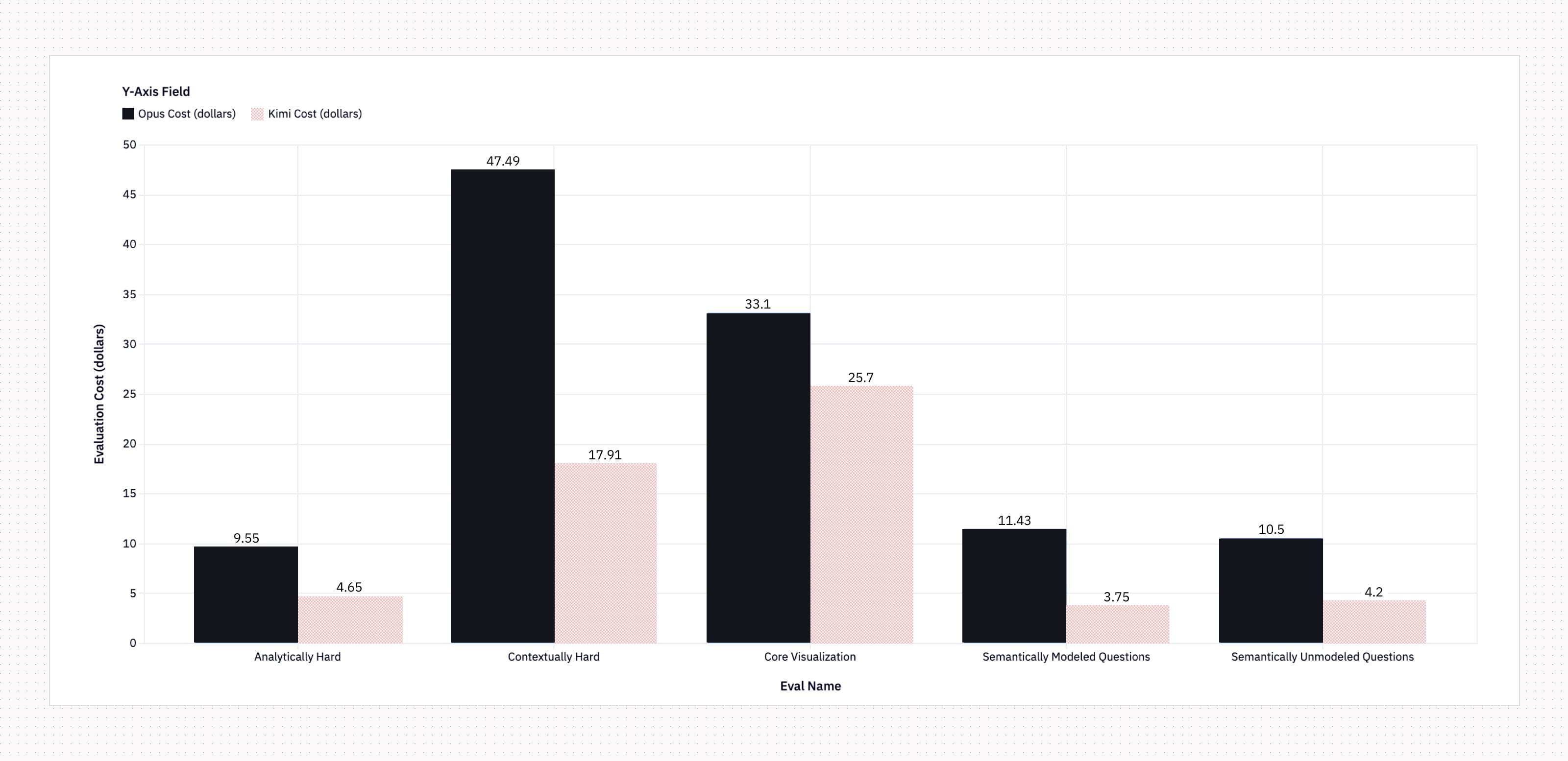 p50 cost per eval for Opus and Kimi